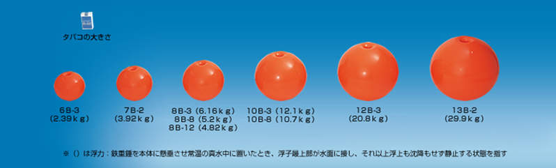 ビニーB型