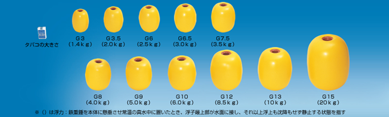 ビニコンＧ型